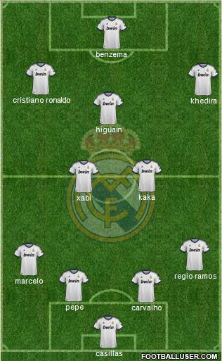 Real Madrid C.F. Formation 2013