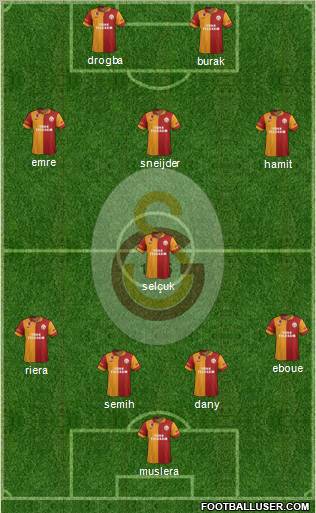 Galatasaray SK Formation 2013