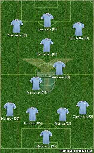 S.S. Lazio Formation 2013
