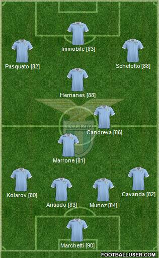 S.S. Lazio Formation 2013