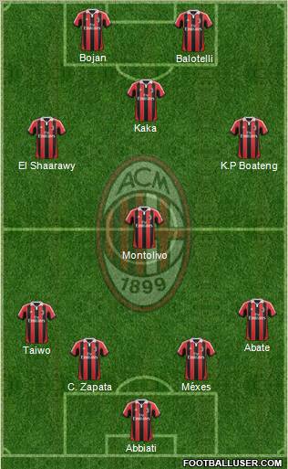 A.C. Milan Formation 2013