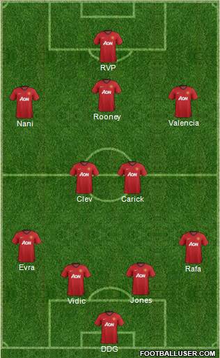Manchester United Formation 2013