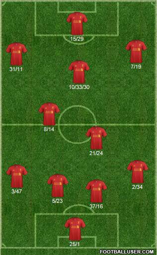 Liverpool Formation 2013