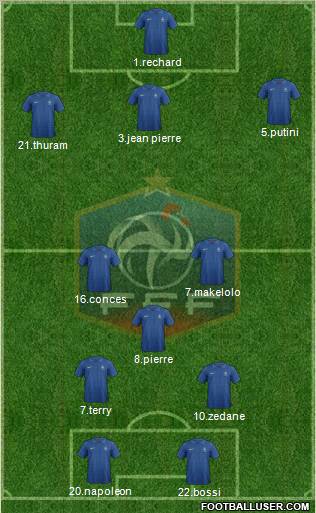 France Formation 2013