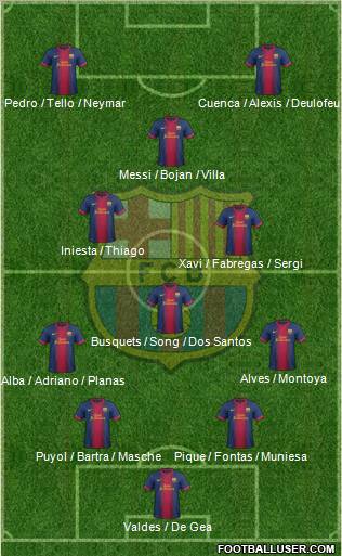 F.C. Barcelona Formation 2013