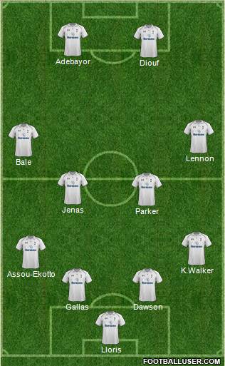 Tottenham Hotspur Formation 2013