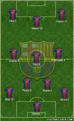 F.C. Barcelona Formation 2013