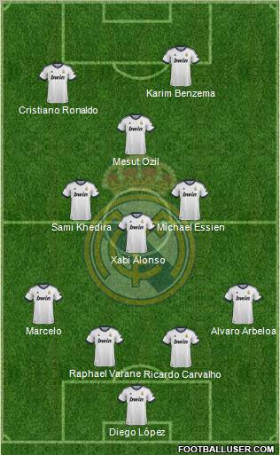 Real Madrid C.F. Formation 2013