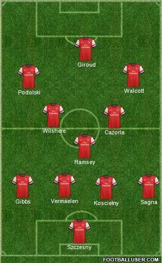 Arsenal Formation 2013