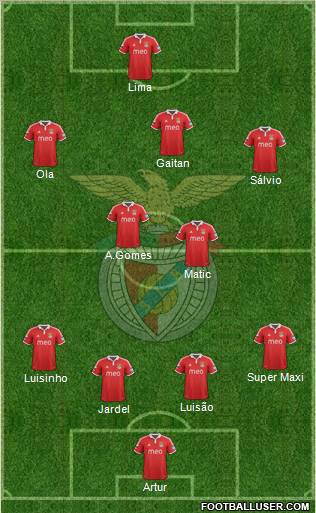 Sport Lisboa e Benfica - SAD Formation 2013