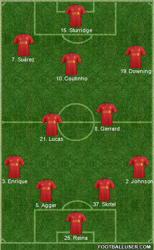 Liverpool Formation 2013
