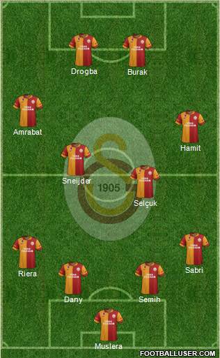 Galatasaray SK Formation 2013