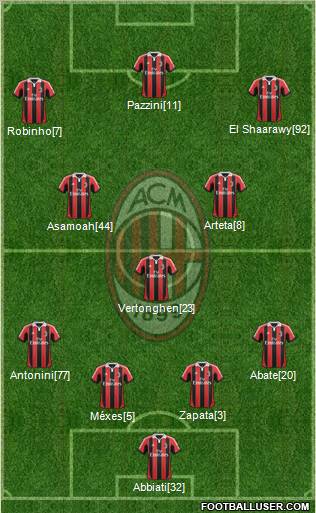 A.C. Milan Formation 2013