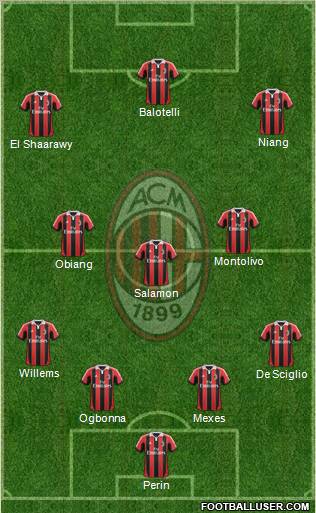A.C. Milan Formation 2013