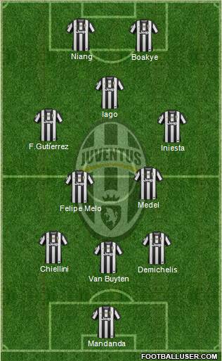 Juventus Formation 2013