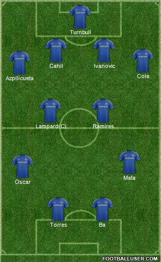 Chelsea Formation 2013