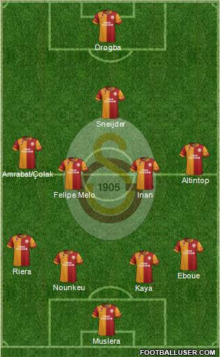 Galatasaray SK Formation 2013