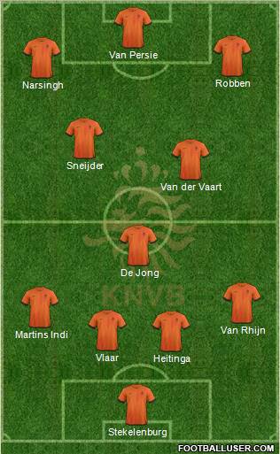 Holland Formation 2013