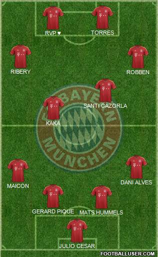 FC Bayern München Formation 2013
