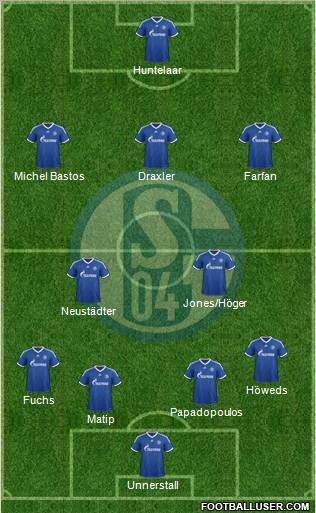 FC Schalke 04 Formation 2013