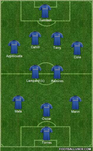 Chelsea Formation 2013
