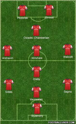Arsenal Formation 2013