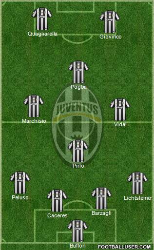Juventus Formation 2013