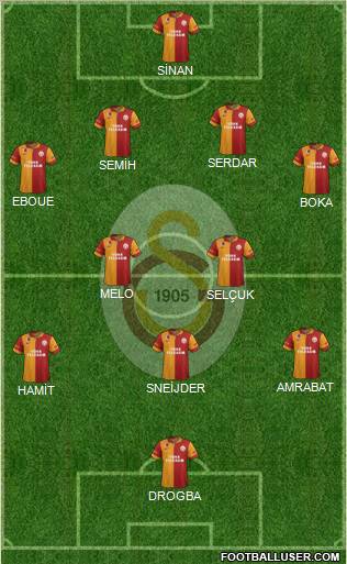 Galatasaray SK Formation 2013