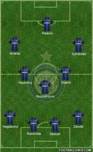 F.C. Internazionale Formation 2013