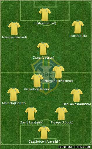 Brazil Formation 2013