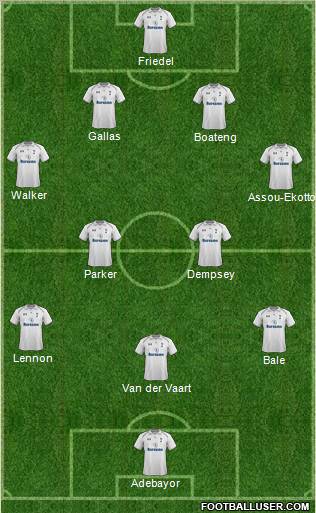 Tottenham Hotspur Formation 2013