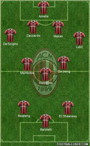 A.C. Milan Formation 2013