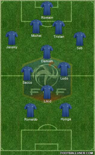 France Formation 2013