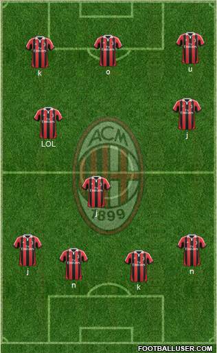 A.C. Milan Formation 2013