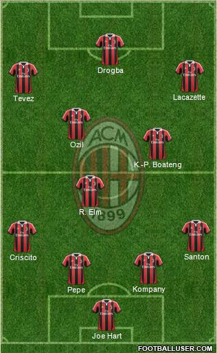 A.C. Milan Formation 2013