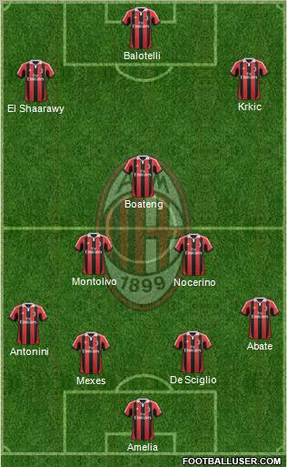 A.C. Milan Formation 2013