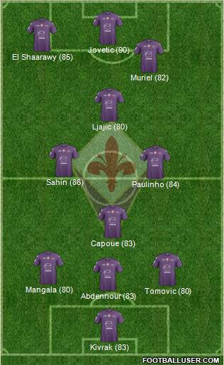 Fiorentina Formation 2013