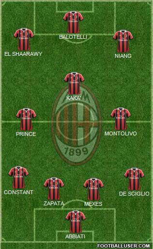 A.C. Milan Formation 2013