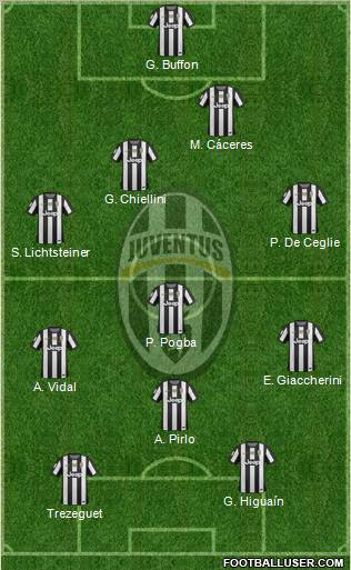 Juventus Formation 2013