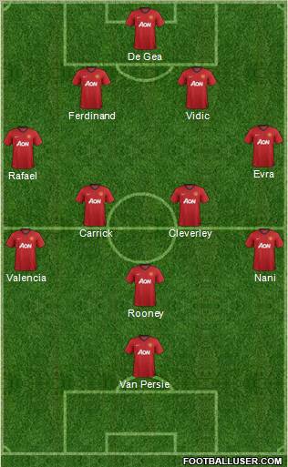Manchester United Formation 2013