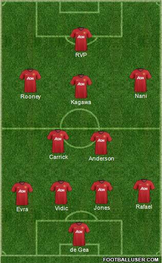 Manchester United Formation 2013