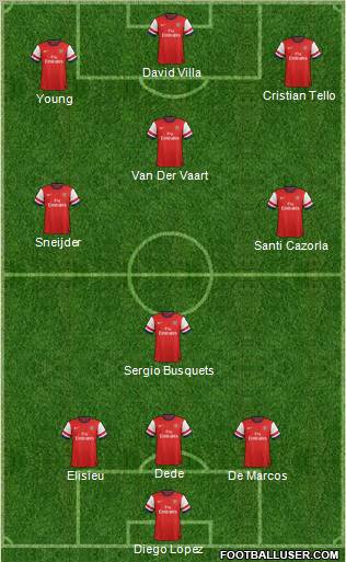 Arsenal Formation 2013