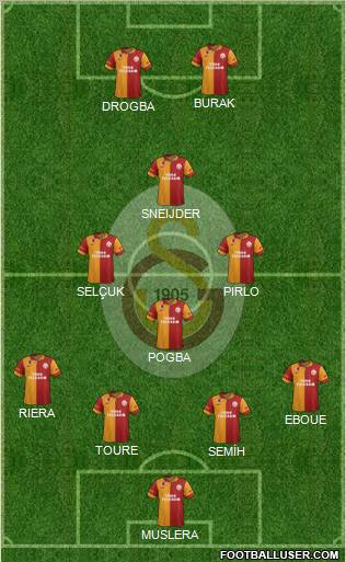 Galatasaray SK Formation 2013