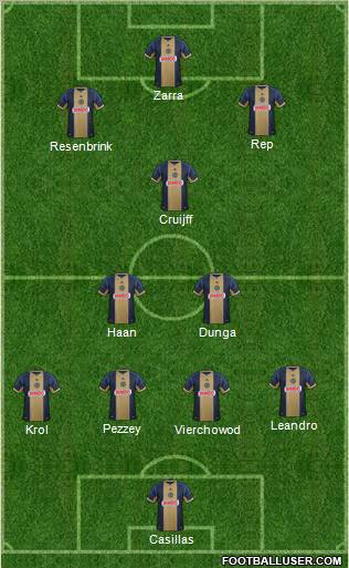 Philadelphia Union Formation 2013