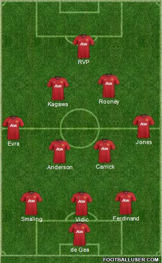 Manchester United Formation 2013