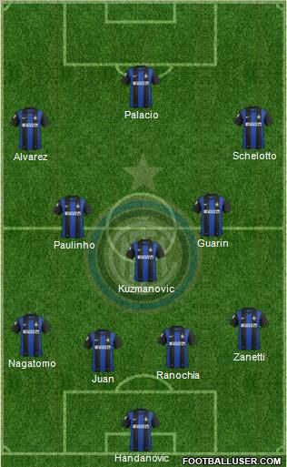 F.C. Internazionale Formation 2013