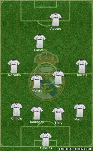 Real Madrid C.F. Formation 2013