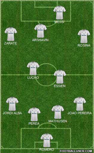 Tottenham Hotspur Formation 2013
