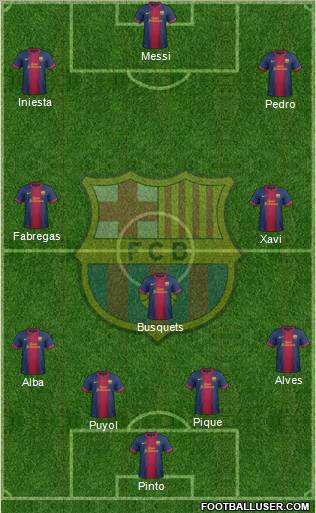 F.C. Barcelona Formation 2013