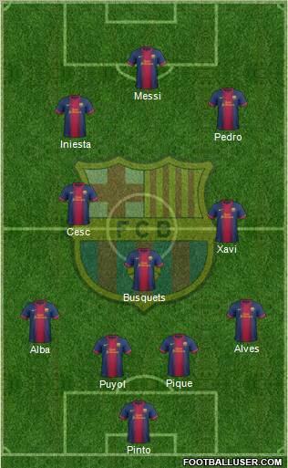 F.C. Barcelona Formation 2013